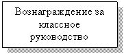 Подпись: Вознаграждение за классное руково-дство
1%
