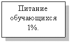 Подпись: Питание обу-чающихся
1%.
